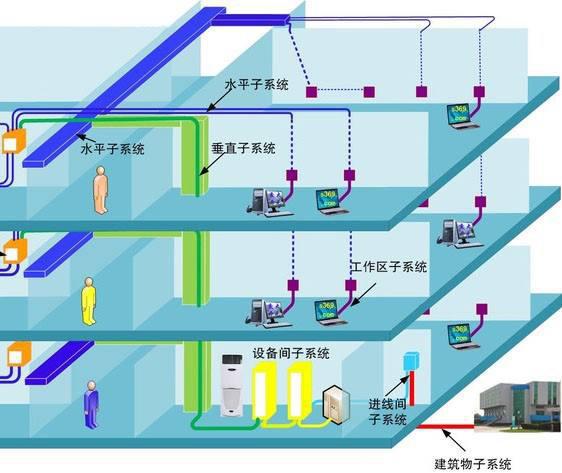 自贸园区弱电工程解决方案:构建智能化、高效能的智慧园区