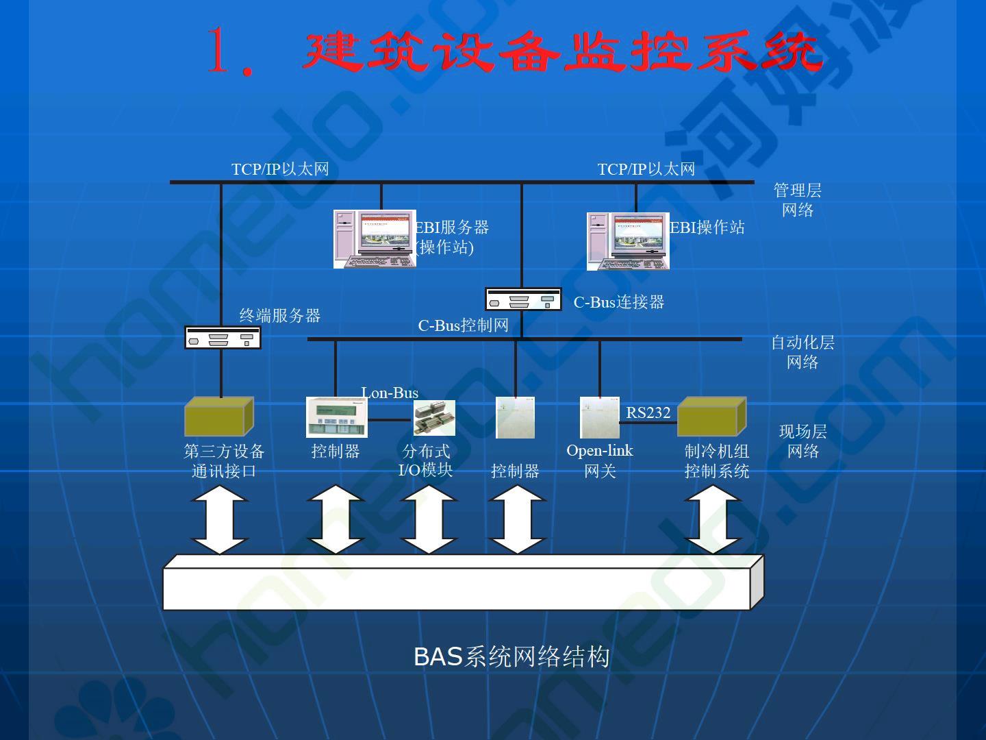 办公楼智能化系统设计方案