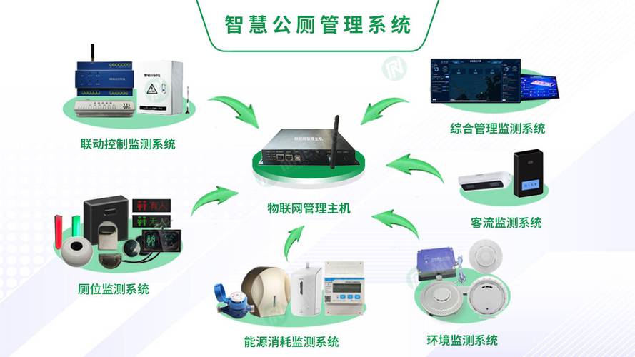 智慧公厕系统:解锁便捷,舒适与高效的公共卫生空间